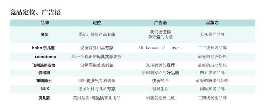 優(yōu)貝母嬰品牌定位,母嬰產(chǎn)品定位策略,母嬰品牌定位策略