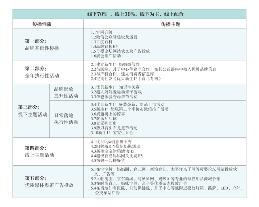 優(yōu)貝母嬰品牌定位,母嬰產(chǎn)品定位策略,母嬰品牌定位策略