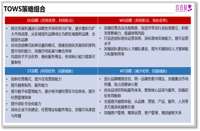 美容品牌定位,養(yǎng)生品牌定位,玫香源品牌定位