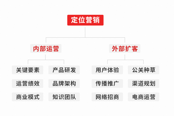 深圳品牌定位咨詢公司哪家好