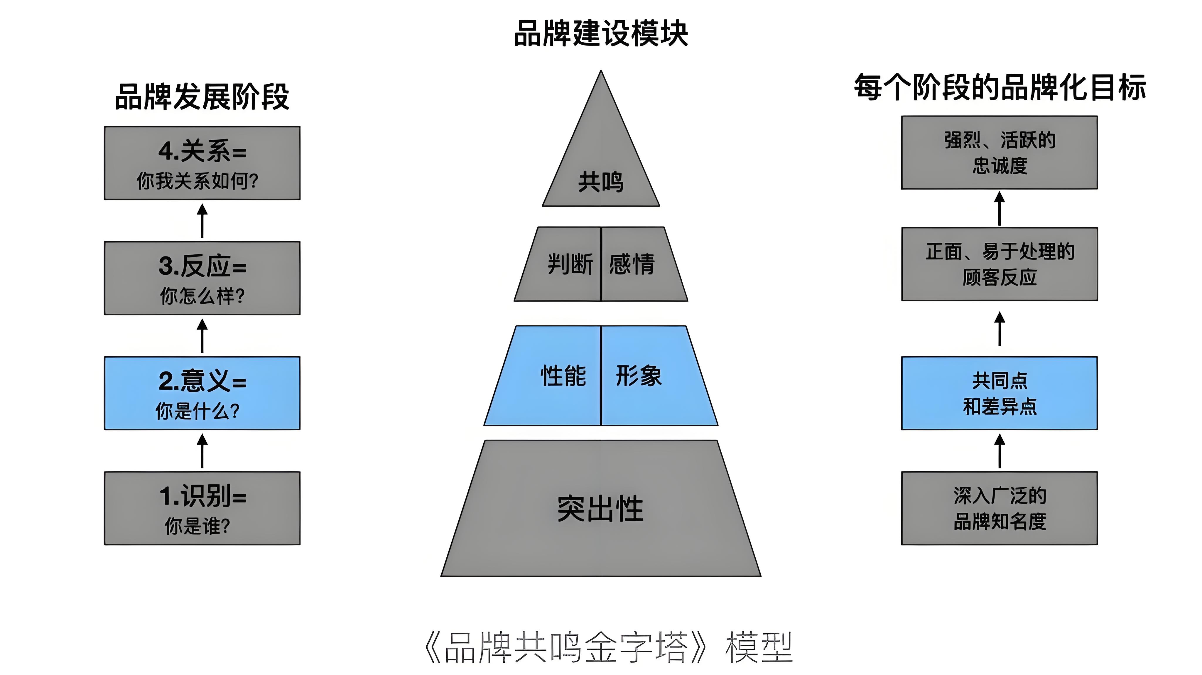 廚房設(shè)備品牌定位分析