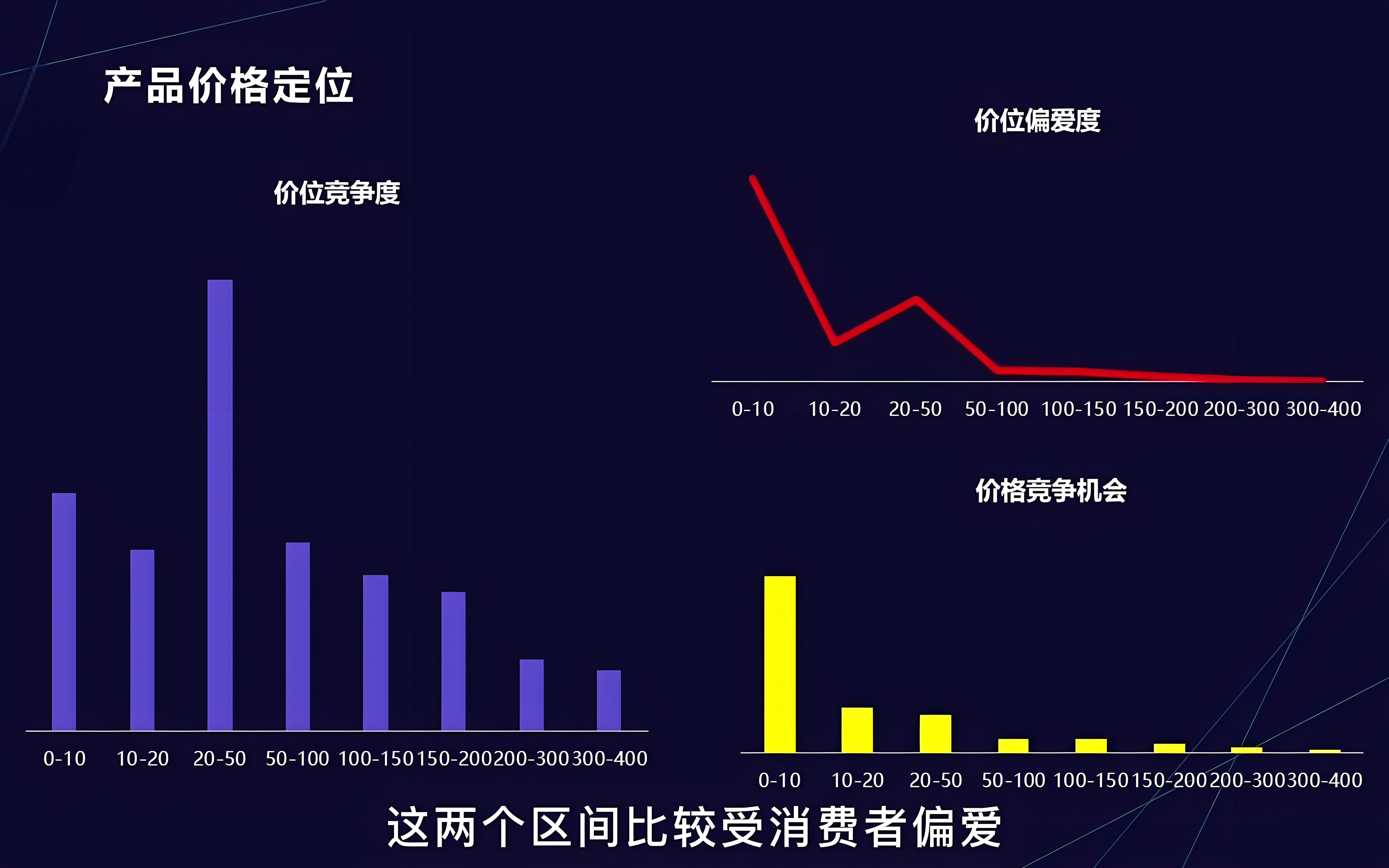 廚房設(shè)備品牌定位分析