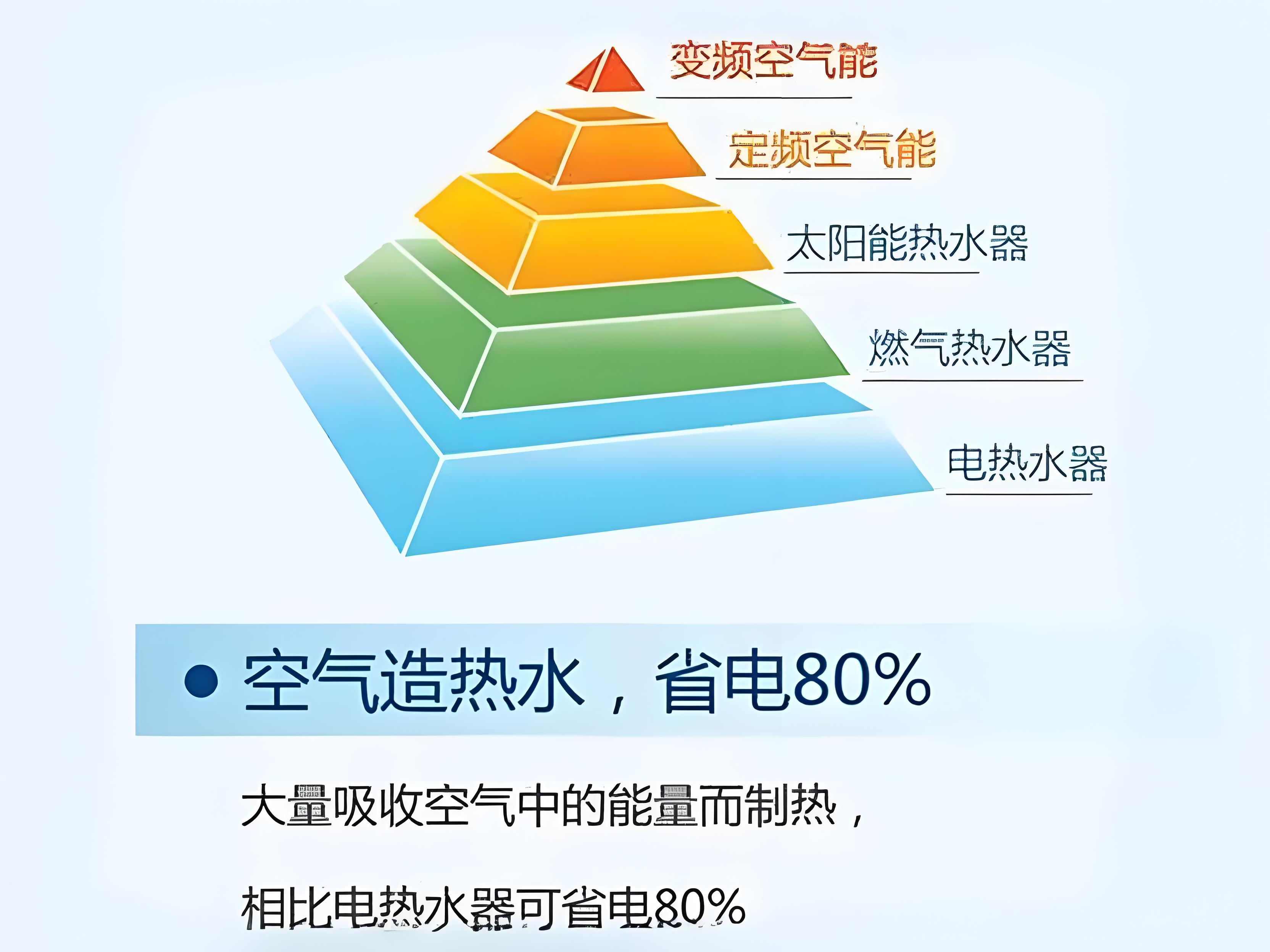 空氣能熱泵品牌定位方案分析