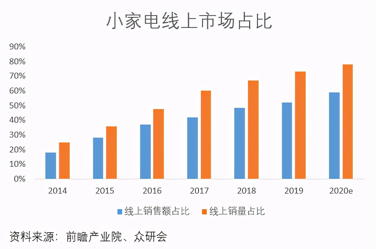 小家電品牌定位策略分析