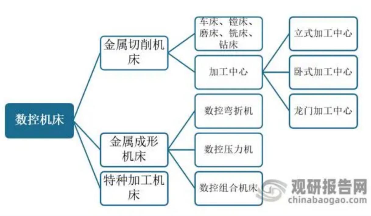 CNC精密自動車床品牌定位分析