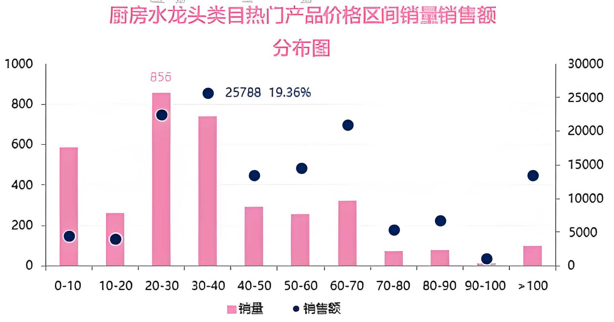 水龍頭品牌如何做品牌定位