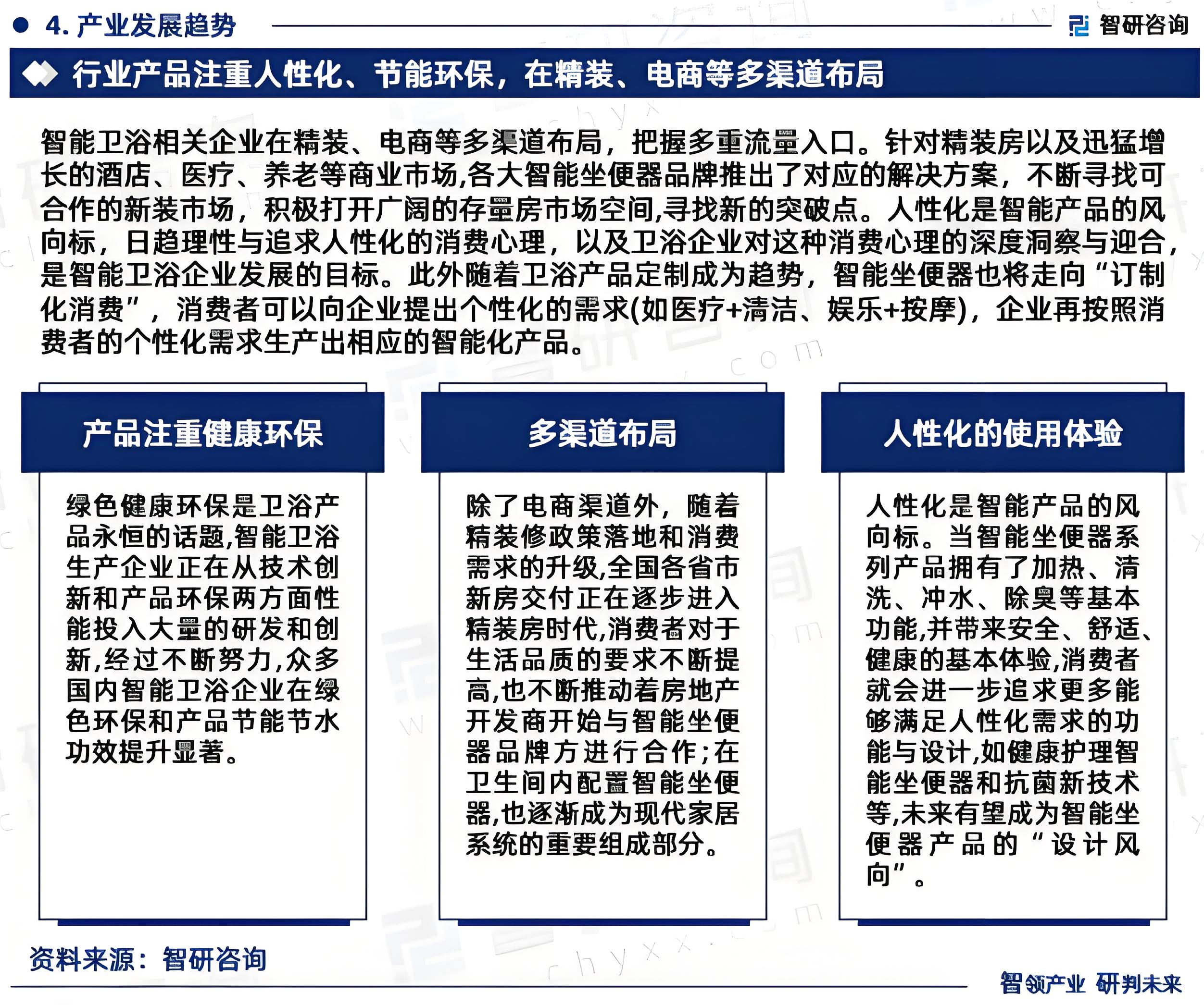 高端衛(wèi)浴品牌定位分析