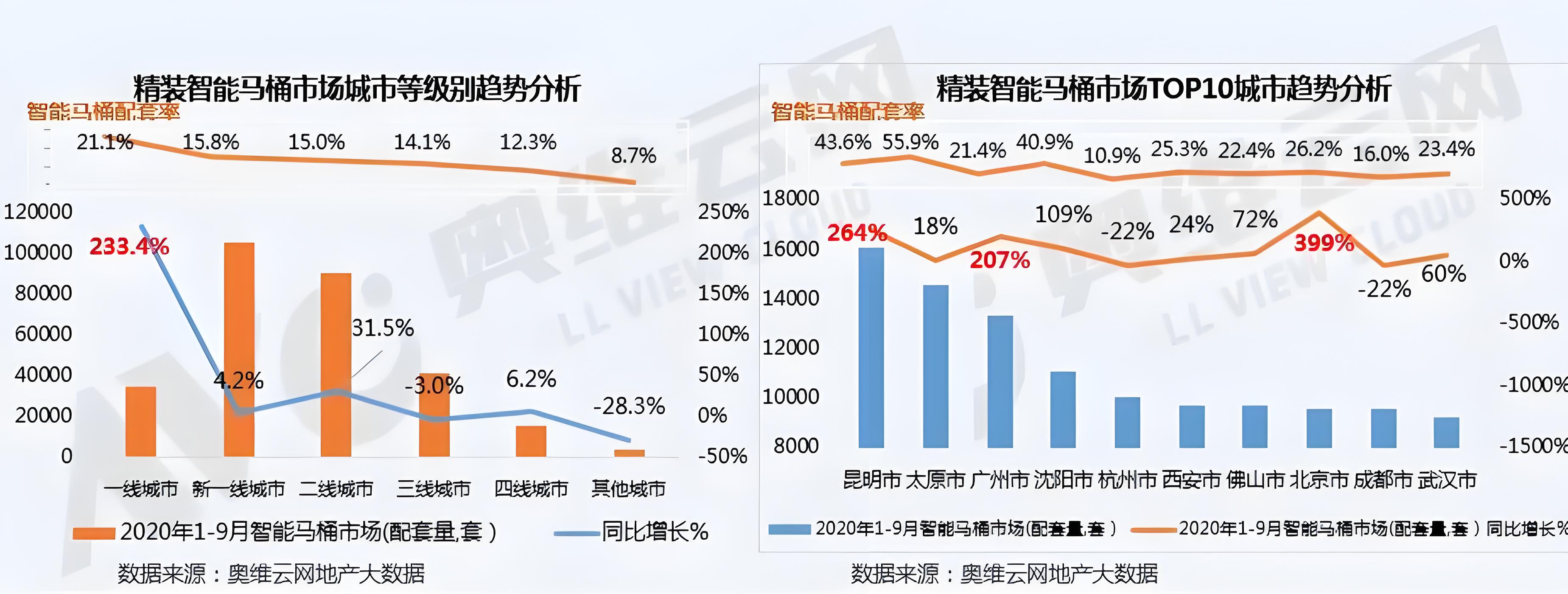 高端衛(wèi)浴品牌定位分析