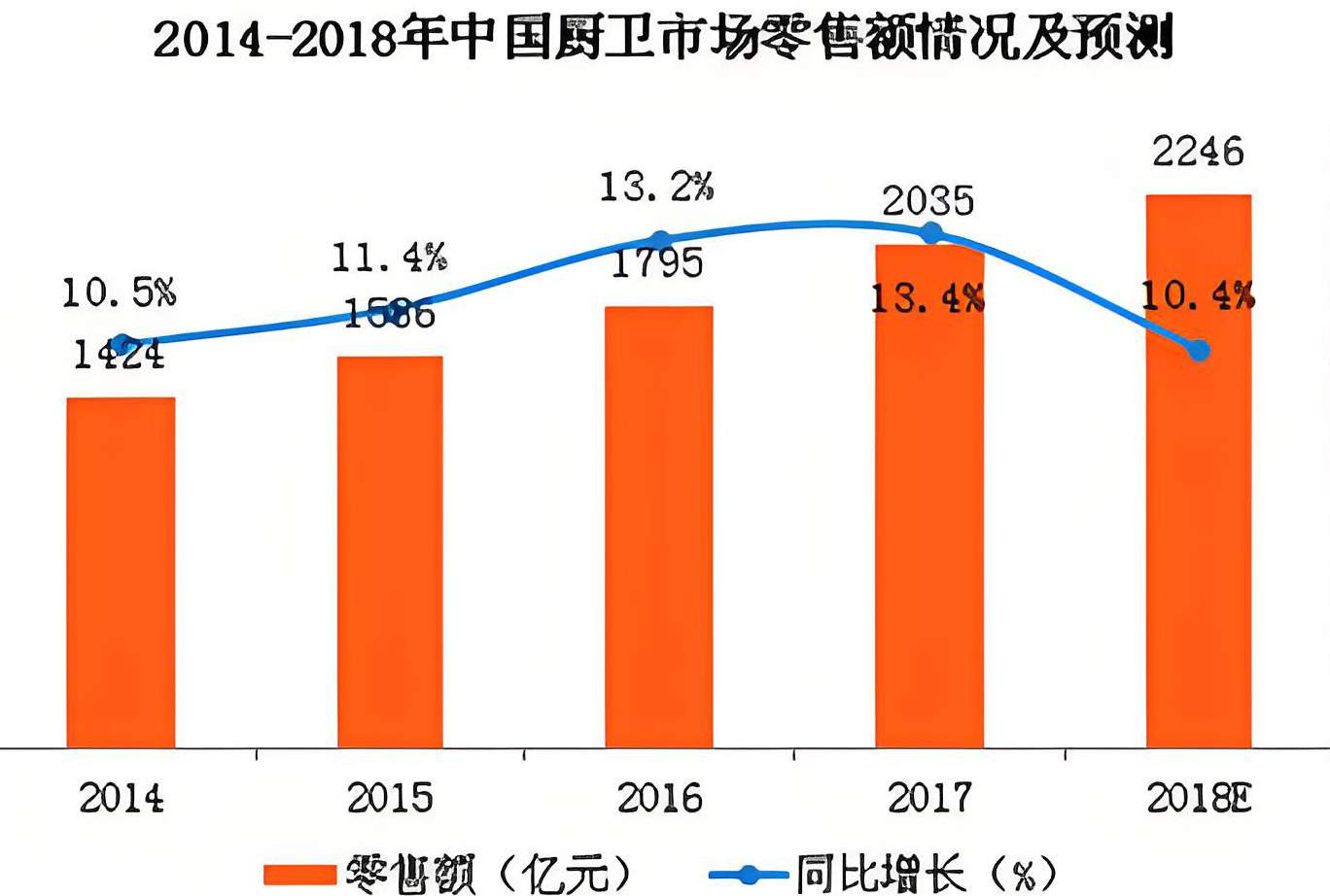 廚衛(wèi)品牌定位分析