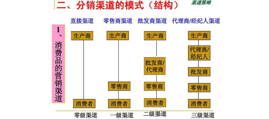 如何進行文產(chǎn)品牌定位策略