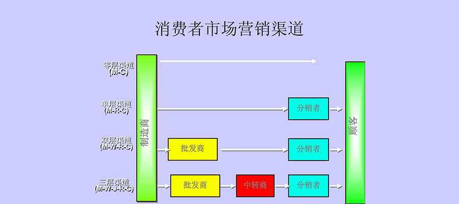 怎么給豆制品品牌定位