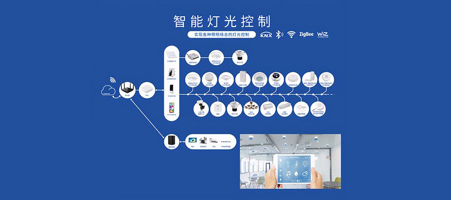 智能照明品牌如何進行戰(zhàn)略定位