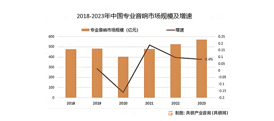 音響器材品牌戰(zhàn)略定位分析