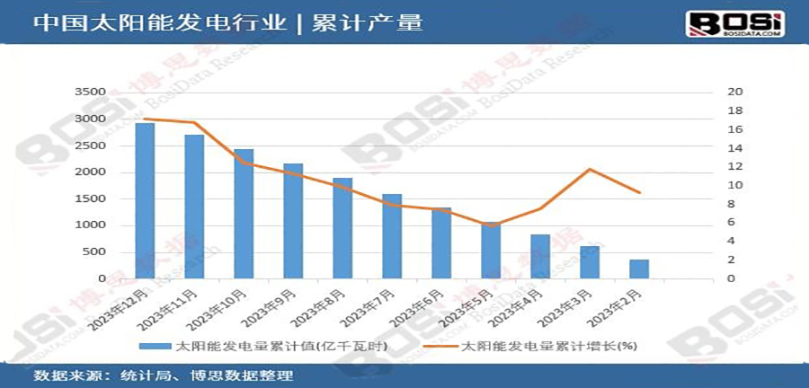 太陽(yáng)能熱水器品牌戰(zhàn)略定位分析