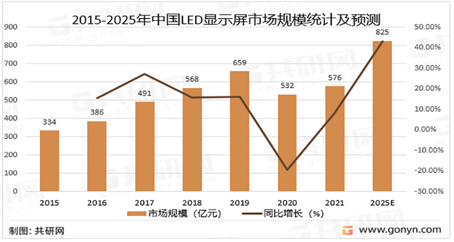 LED燈品牌戰(zhàn)略分析