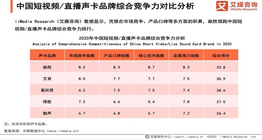 聲卡品牌怎么做戰(zhàn)略定位