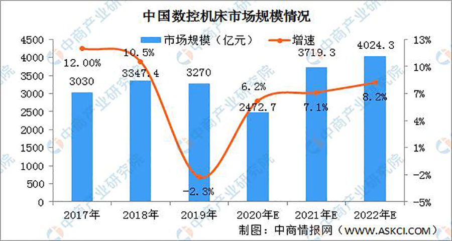 華中數(shù)控機床品牌戰(zhàn)略定位