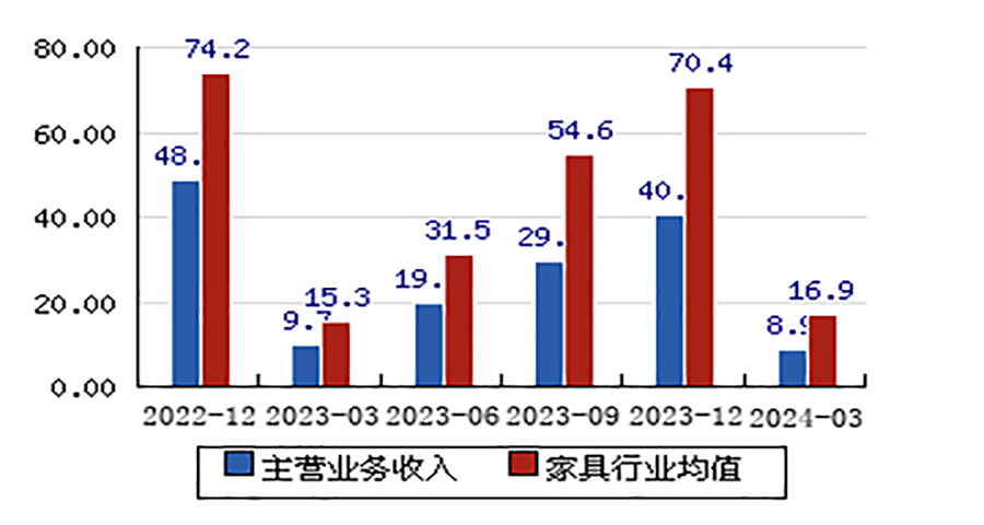 怎么給曲美家居做品牌定位