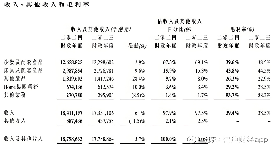 芝華仕沙發(fā)的品牌戰(zhàn)略