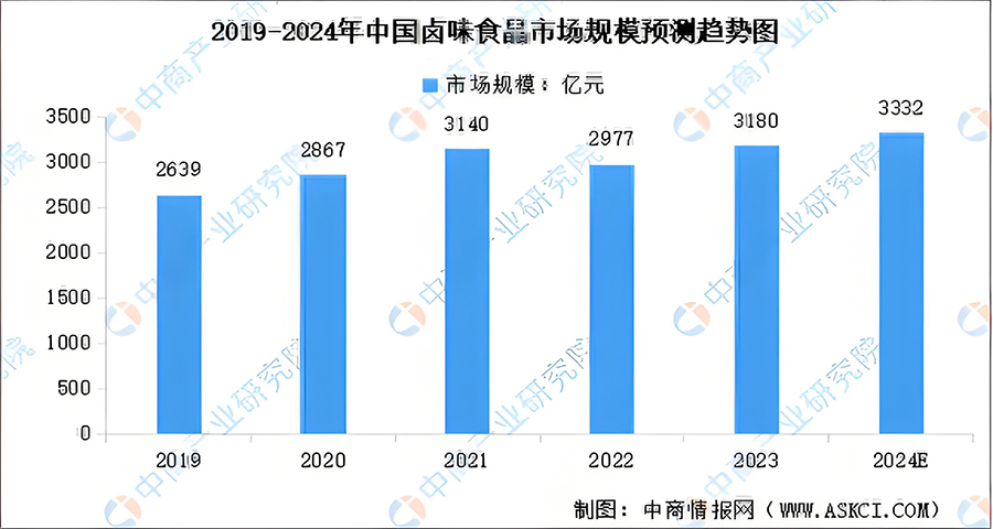 王小鹵怎么做品牌定位