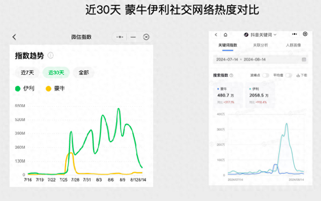 巴黎奧運會營銷，伊利和蒙牛誰更滑頭?