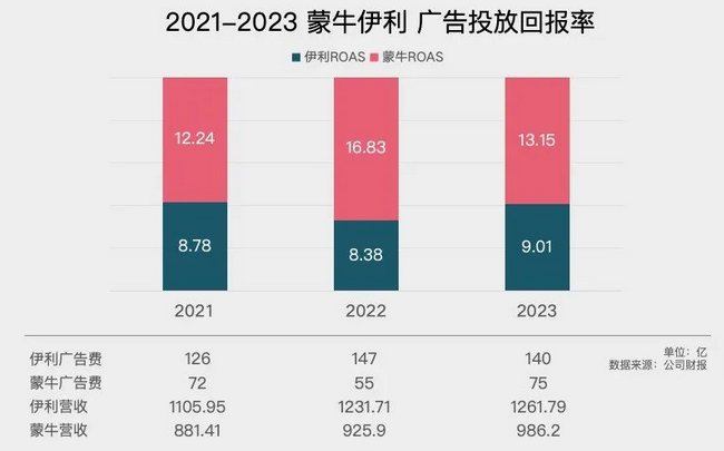 巴黎奧運會營銷，伊利和蒙牛誰更滑頭?