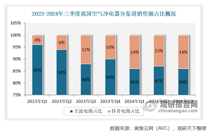 空氣凈化器品牌定位案例分析